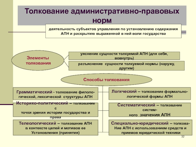 Акт толкования образец