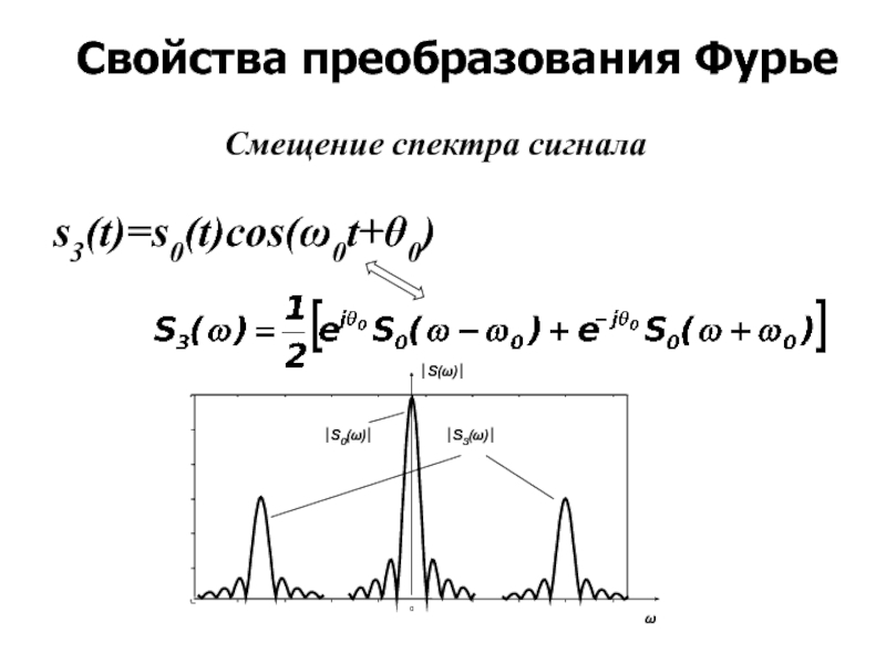 Преобразование фурье в обработке изображений