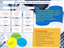 Использование ИКТ на уроке географии 7 класс