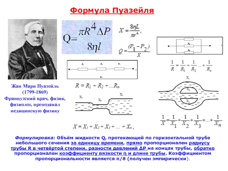 Формула пуазейля