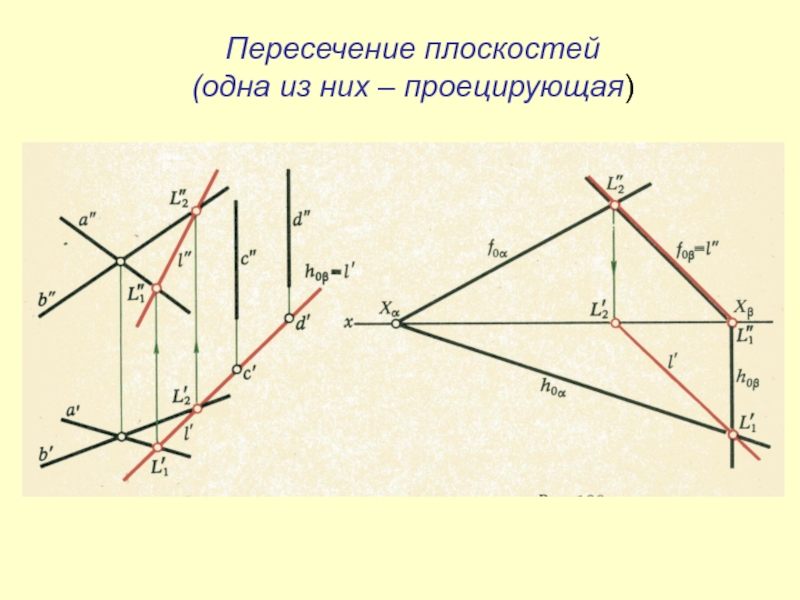 Линия перпендикулярная плоскости. В плоскости и из плоскости это. Пересечение двух плоскостей одна из которых проецирующая. Пересечение двух поверхностей когда одна из них проецирующая. Из плоскости явления.