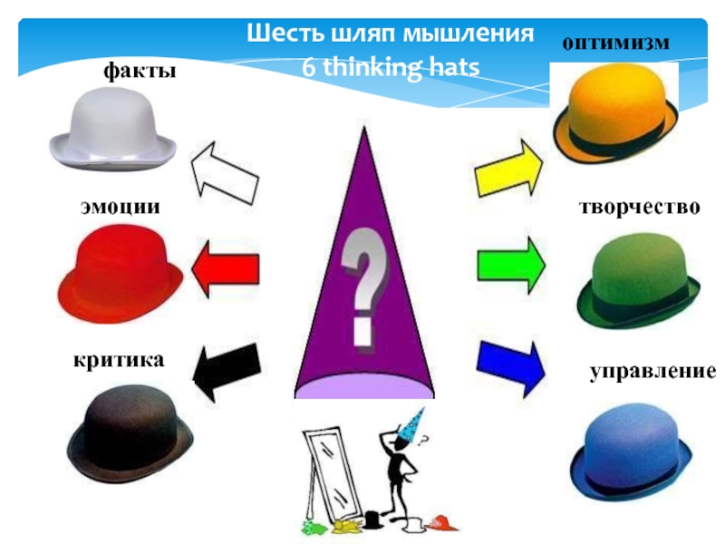 Шесть шляп. 6 Шляп мышления. Шесть шляп мышления фото. 6 Шляп мышления вектор. Упр. Шляпа мышления.