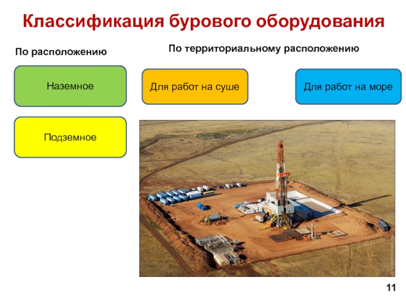 Современные буровые станки презентация