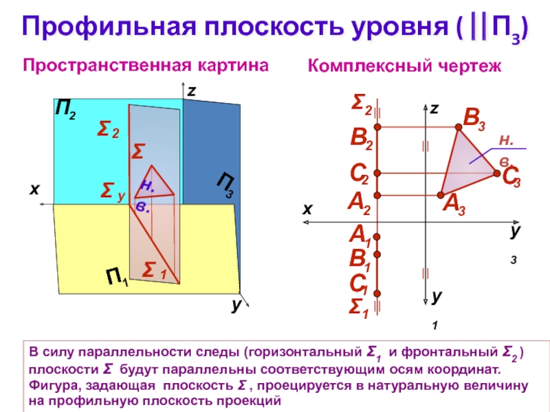 Горизонтальная профильная. Профильная плоскость уровня комплексный чертеж. Профильная плоскость п3. Профильная плоскость уровня параллельная п3. Комплексный чертеж горизонтальной плоскости уровня.