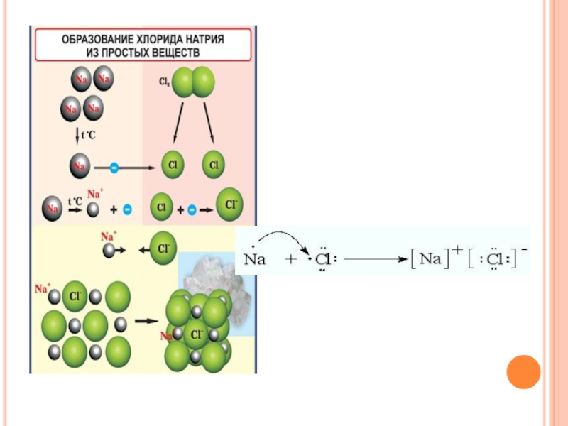 Презентация по химии 8 класс ионная химическая связь