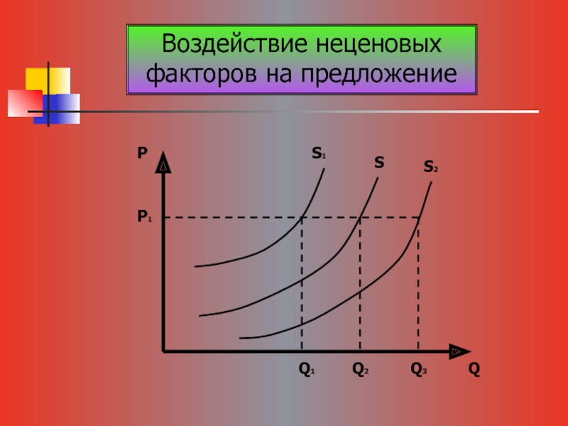 Теория воздействия. Факторы предложения в микроэкономике. Неценовые факторы предложения график. Неценовые факторы предложения в микроэкономике. Влияние неценовых факторов на кривую предложения.