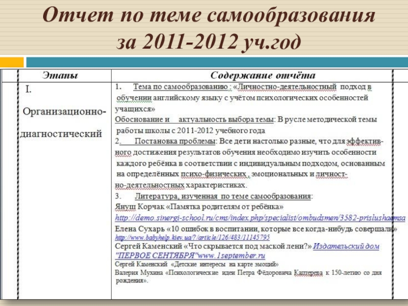 Отчет о выполнении плана по самообразованию в доу