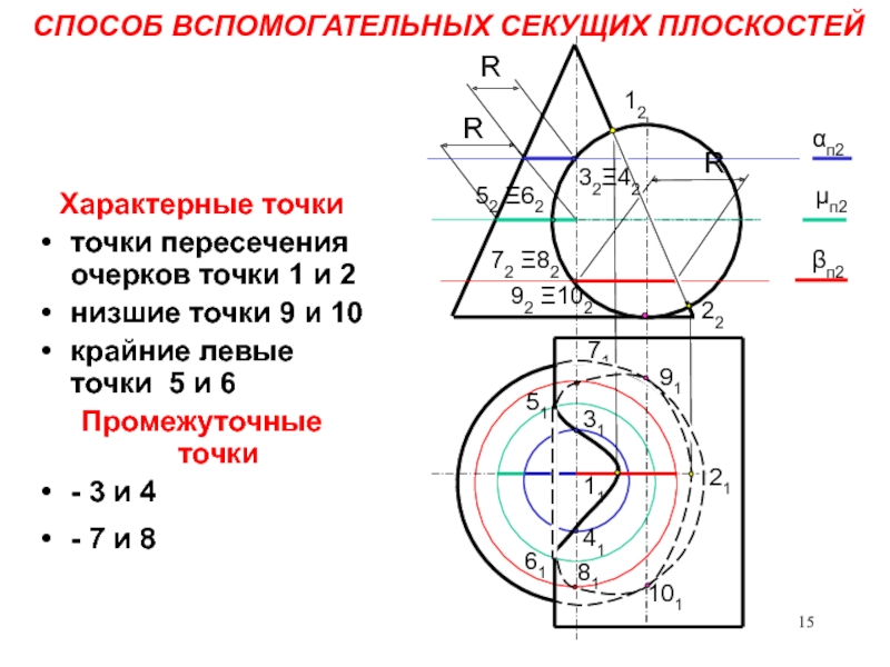 Поверхности способы задания на чертеже