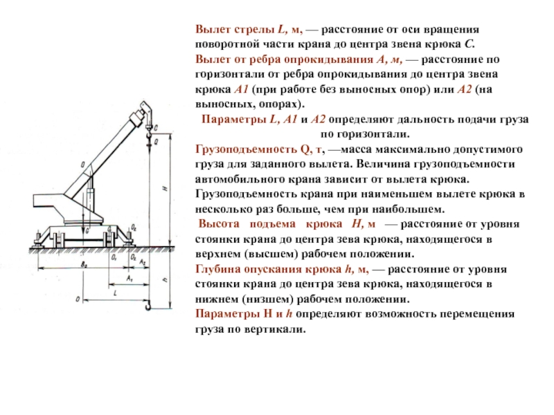 Диаграмма моментов для механизмов подъема