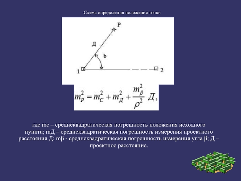 Схема определение. Погрешность положения. Среднеквадратическая погрешность измерения горизонтальных углов. Среднеквадратическая ошибка измерения азимута. Среднеквадратической ошибки взаимного положения пунктов.