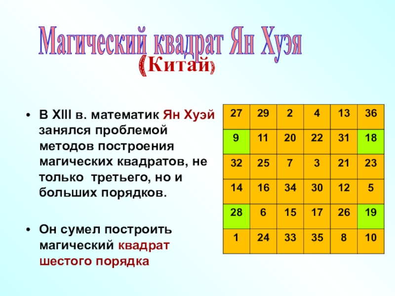 Волшебные построения магических прямоугольников проект