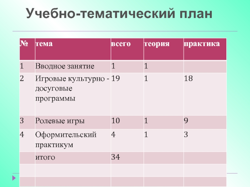 Учебно тематический план изостудии