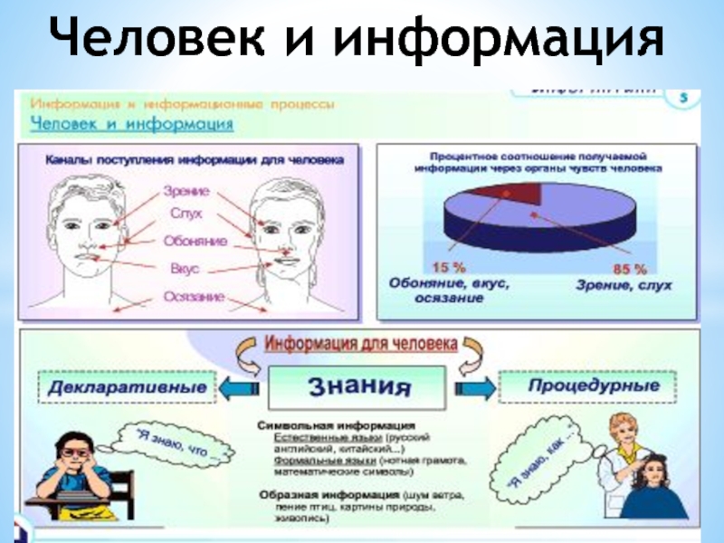 Получение информации картинки