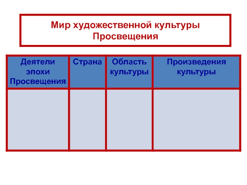 Таблица по истории художественная культура просвещения. Мир художественной культуры Просвещения 8 класс. Таблица мир художественной культуры Просвещения 8 класс таблица. Мир художественной культуры Просвещения 8 класс таблица. Таблица на тему мир художественной культуры Просвещения 8 класс.