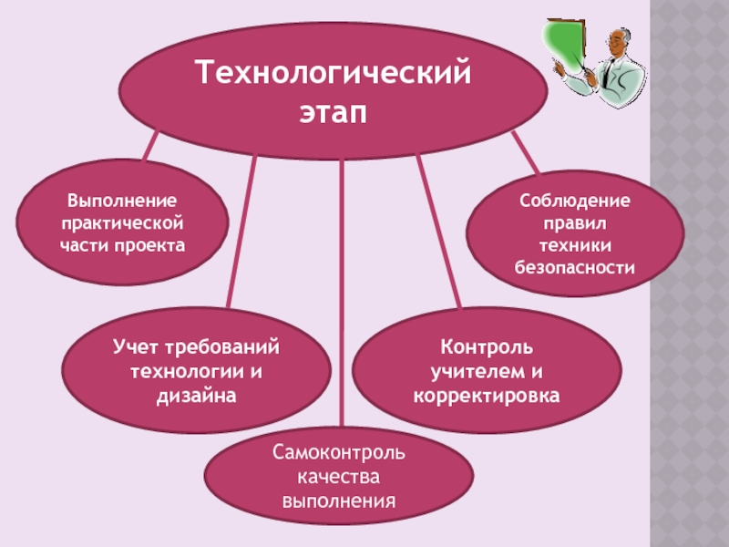 Практическая часть в проекте это