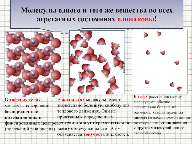 Четыре разных вещества в газообразном состоянии поместили в сосуды и стали охлаждать на рисунке