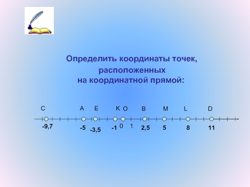 2 11 на координатной прямой