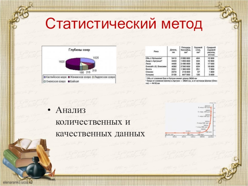 Методы географических исследований презентация