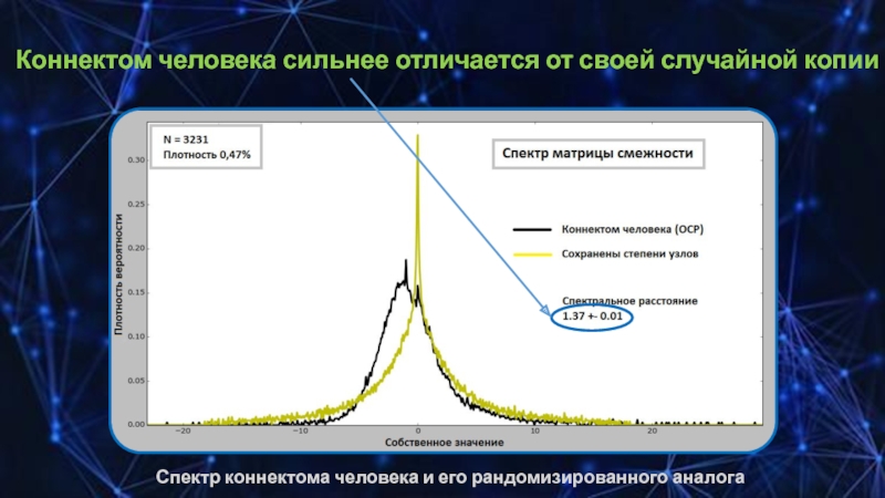 Сложные теории