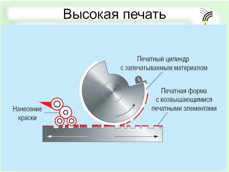 Схема глубокой печати