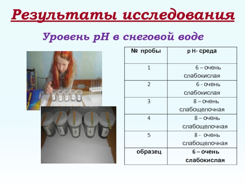 Исследовать уровень. РН Снеговой воды. Анализ Снеговой воды.