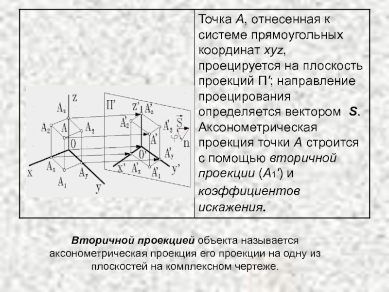 На аксонометрическом чертеже вторичная фронтальная проекция точки а обозначена