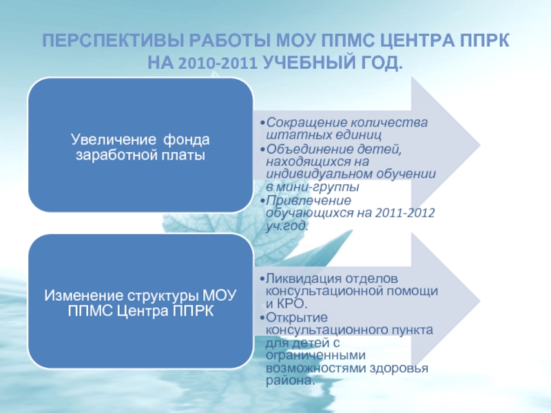 Какие перспективы в работе