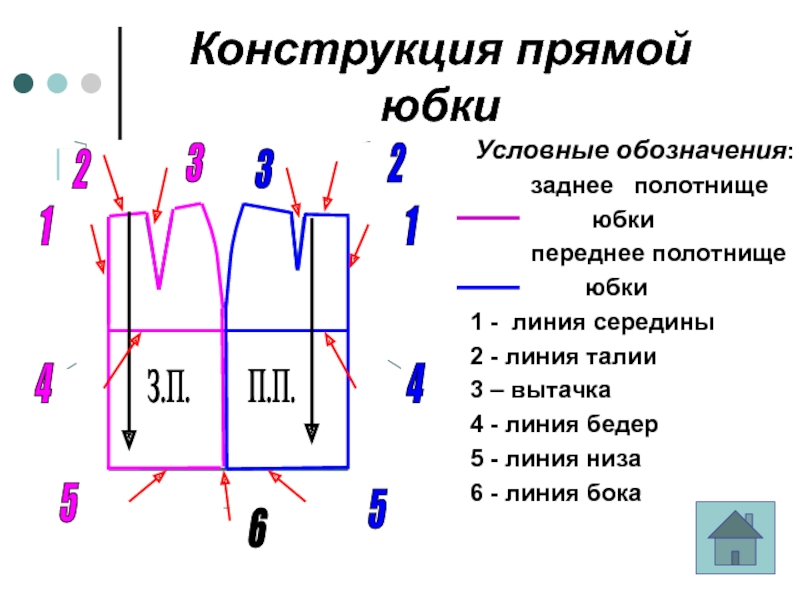 Конструкция прямой юбки. Конструктивные линии прямой юбки. Конструктивные линии юбки. Линия талии переднего полотнища.