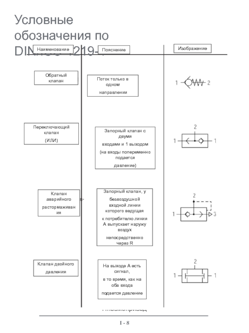 Iso 1219 91 условные обозначения на принципиальных схемах гидропневмосистем