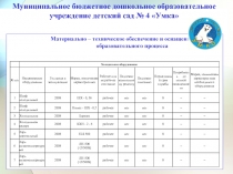 Муниципальное бюджетное дошкольное образовательное учреждение детский сад № 4 Умка