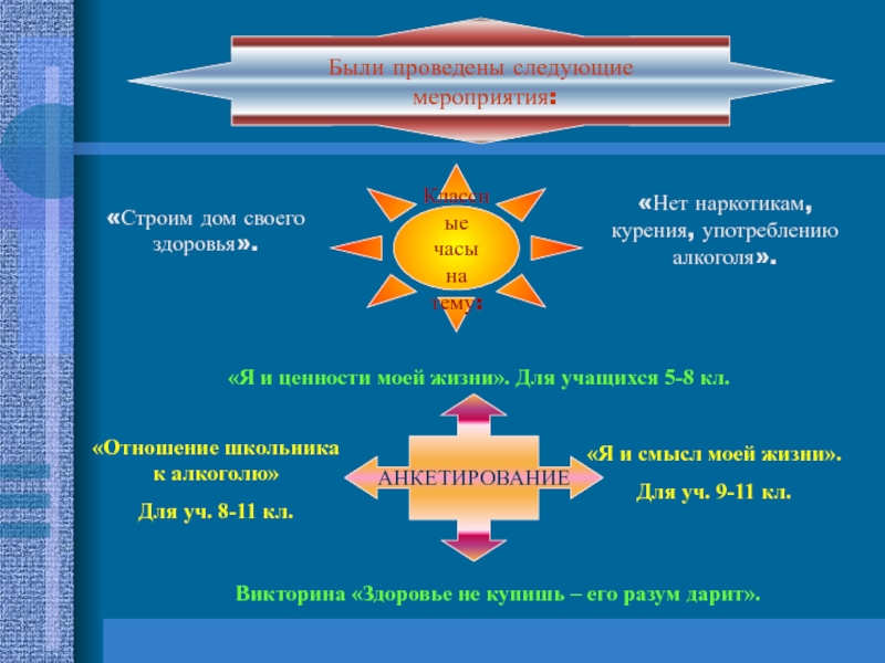 Следующие мероприятия. Кл. Час строим дом своего здоровья. Проведены следующие мероприятия. Классные часы для уч-ся 8 кл. Ценность и жизнь для учащихся.