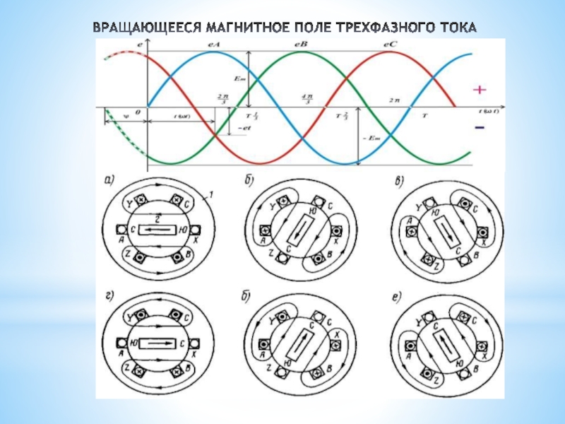 Магнитное поле схема