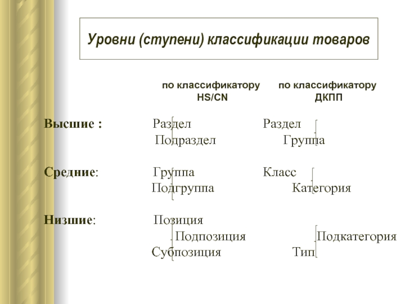 Классификация высоких технологий