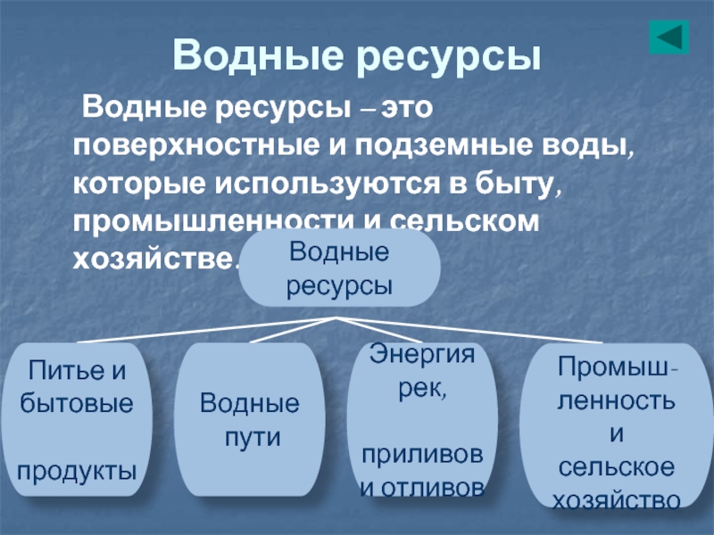 Виды водных ресурсов