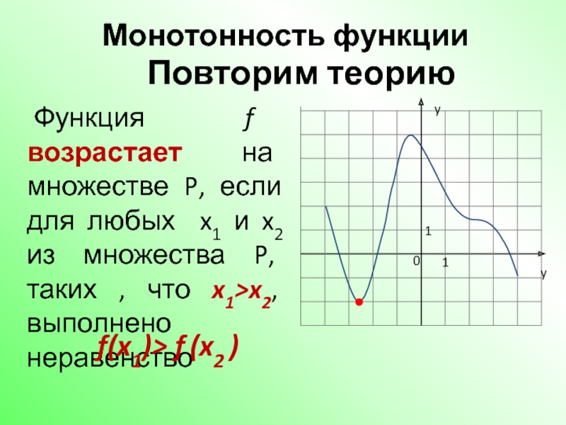 F x возрастает на. Монотонность функции. F X функция. Условия монотонности функции. Функция f (x) = 1/x.