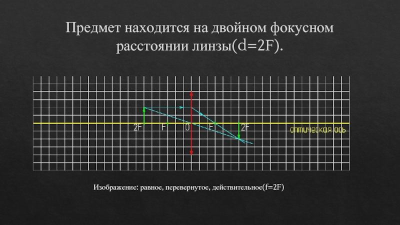 Изображение предмета на двойном фокусном расстоянии. Предмет находится на двойном фокусном расстоянии. Изображение на двойном фокусном расстоянии от линзы. Предмет за двойным фокусным расстоянием. Действительное перевернутое равное изображение.