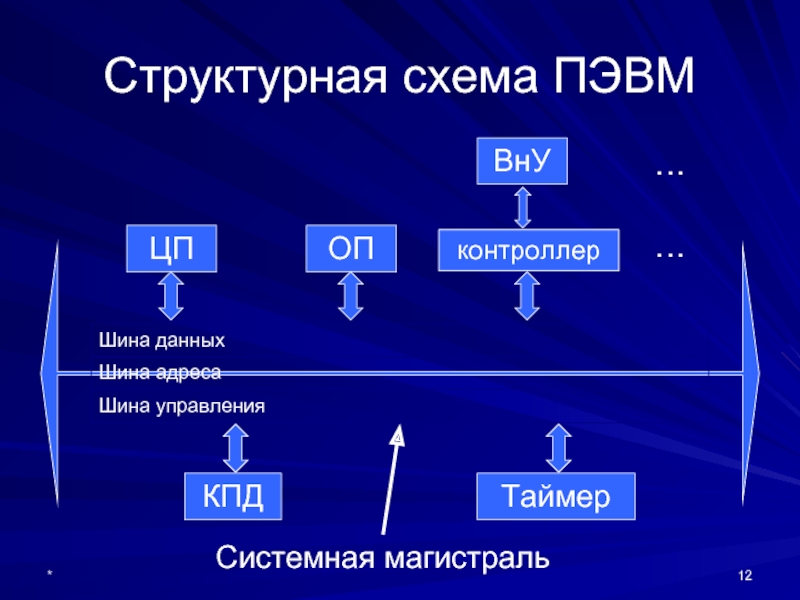 Системная шина схема