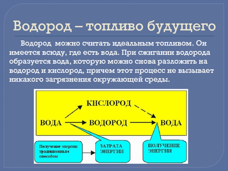 Сгораем водород