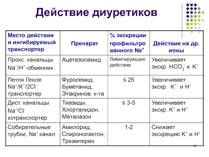 Биохимические показатели почек. Биохимия почек. Показатели функции почек в биохимии. Биохимия при почках какие показатели. Исследования функций почек биохимия.