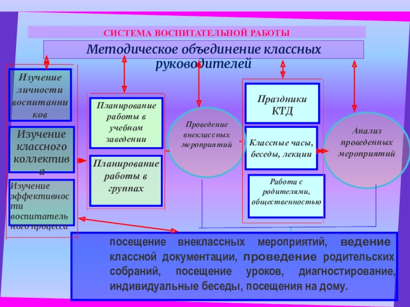 План работы предметно цикловой комиссии