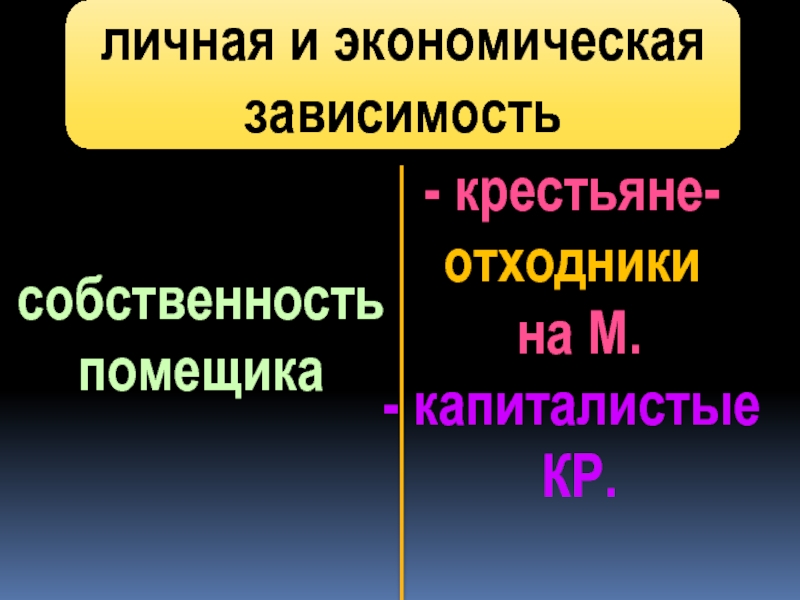 Зависимость от собственности. Личная и экономическая зависимость: собственность помещика. Экономическая зависимость. Экономическая зависимость крестьян. Отходники крестьяне ударение.