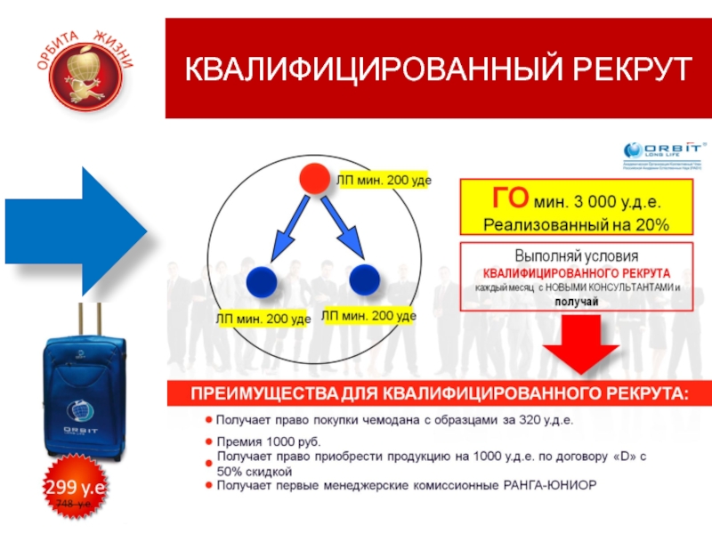 Аккаунт рекрут. Квалифицированный Рекрут. Квалифицированный. Рекрут 1 получение. Квалифицированные рекруты.