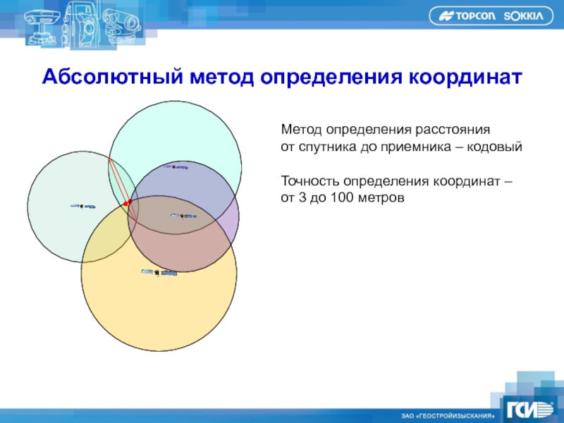 Точность координат. Абсолютный метод измерения. Абсолютный метод определения координат. Абсолютный и относительный метод определения координат. Методы измерения координат.