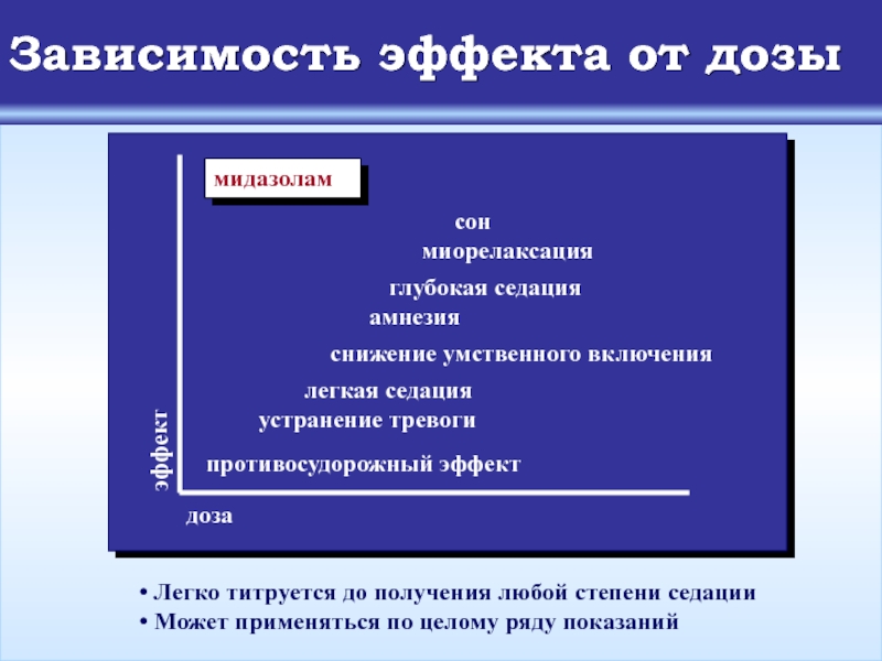 Состояние службы. Мидазолам доза. Мидазолам дозировка. Мидазолам доза эффект. Доза титруется.