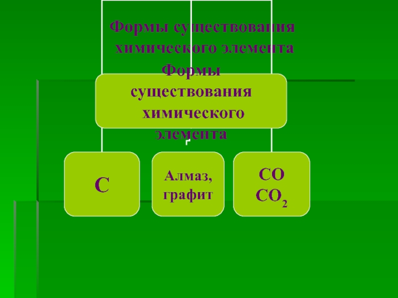 Презентация валентность и степень окисления 8 класс химия