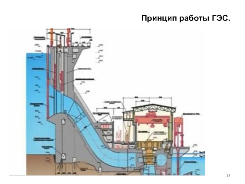 Схема принцип работы гэс