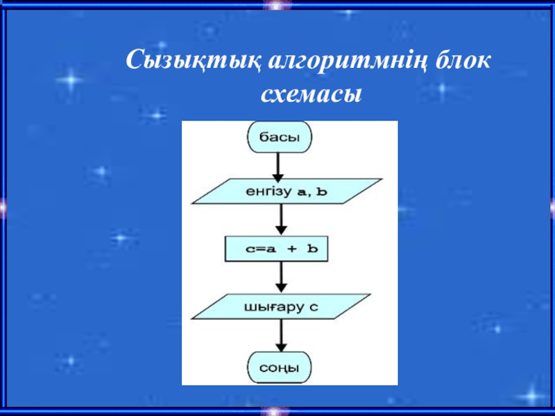 Блок схема дегеніміз не