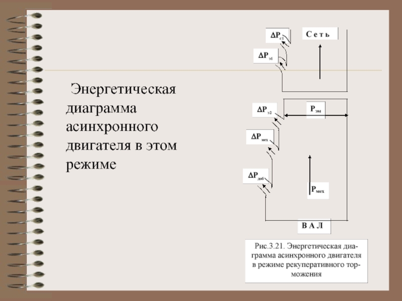 Энергетическая диаграмма генератора постоянного тока