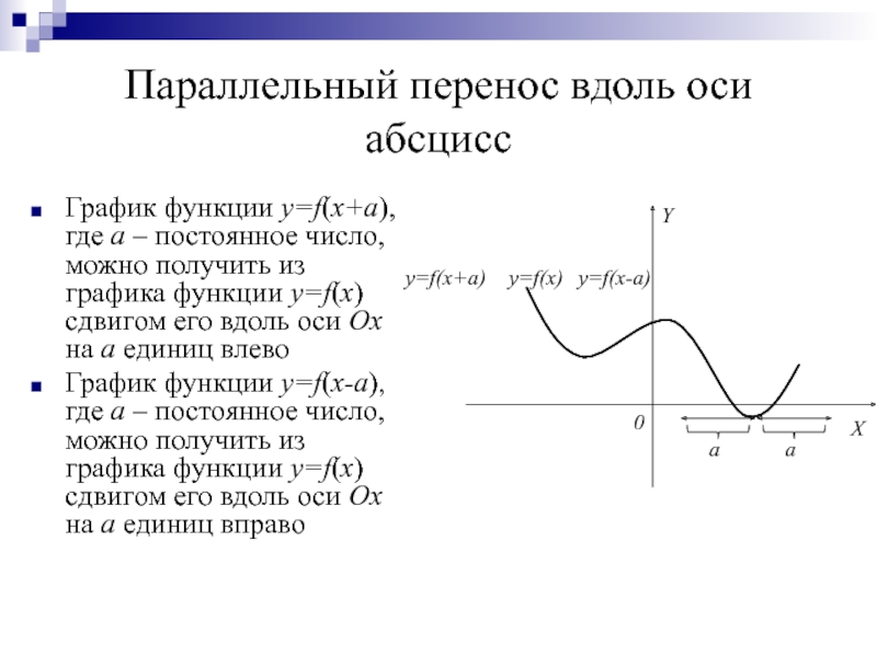 Параллельный перенос функций. Параллельный перенос Графика функции y. Параллельный перенос вдоль оси абсцисс. График функции параллельный оси y. Перенос Графика функции вдоль осей.