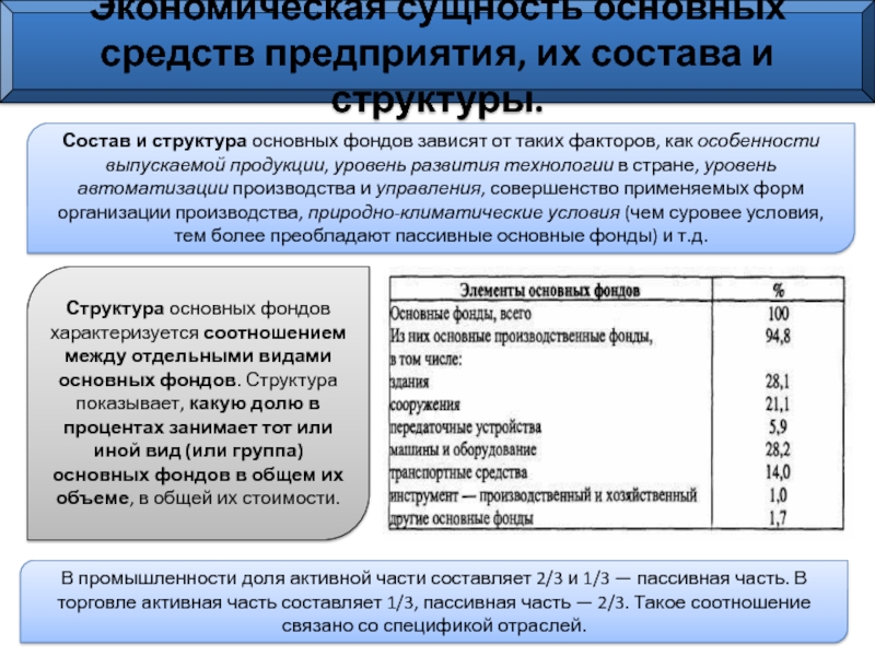 Экономическая сущность основных фондов. Структура основных фондов. Сущность основных фондов предприятия. Экономическая сущность основные средства. Основные средства структура.